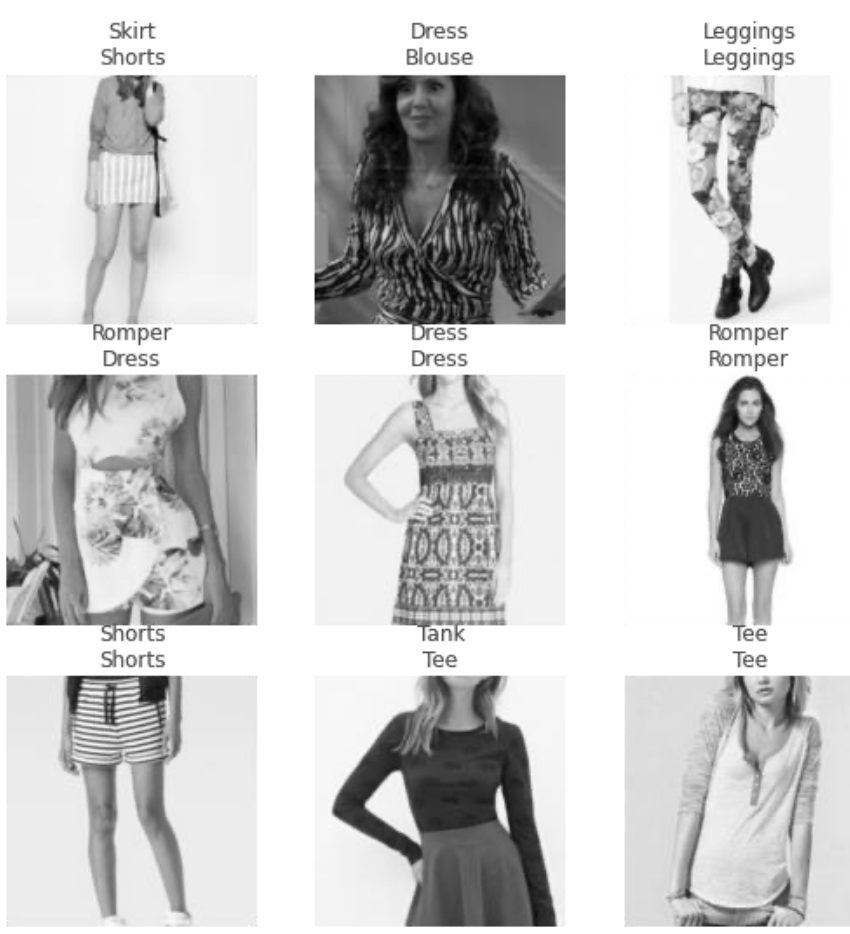 Clothing type classification