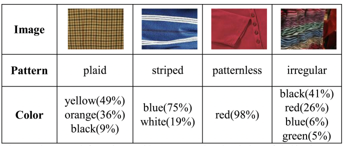 Pattern and color output